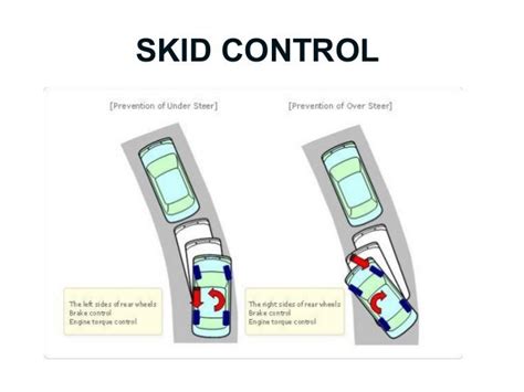 steering from a car skid